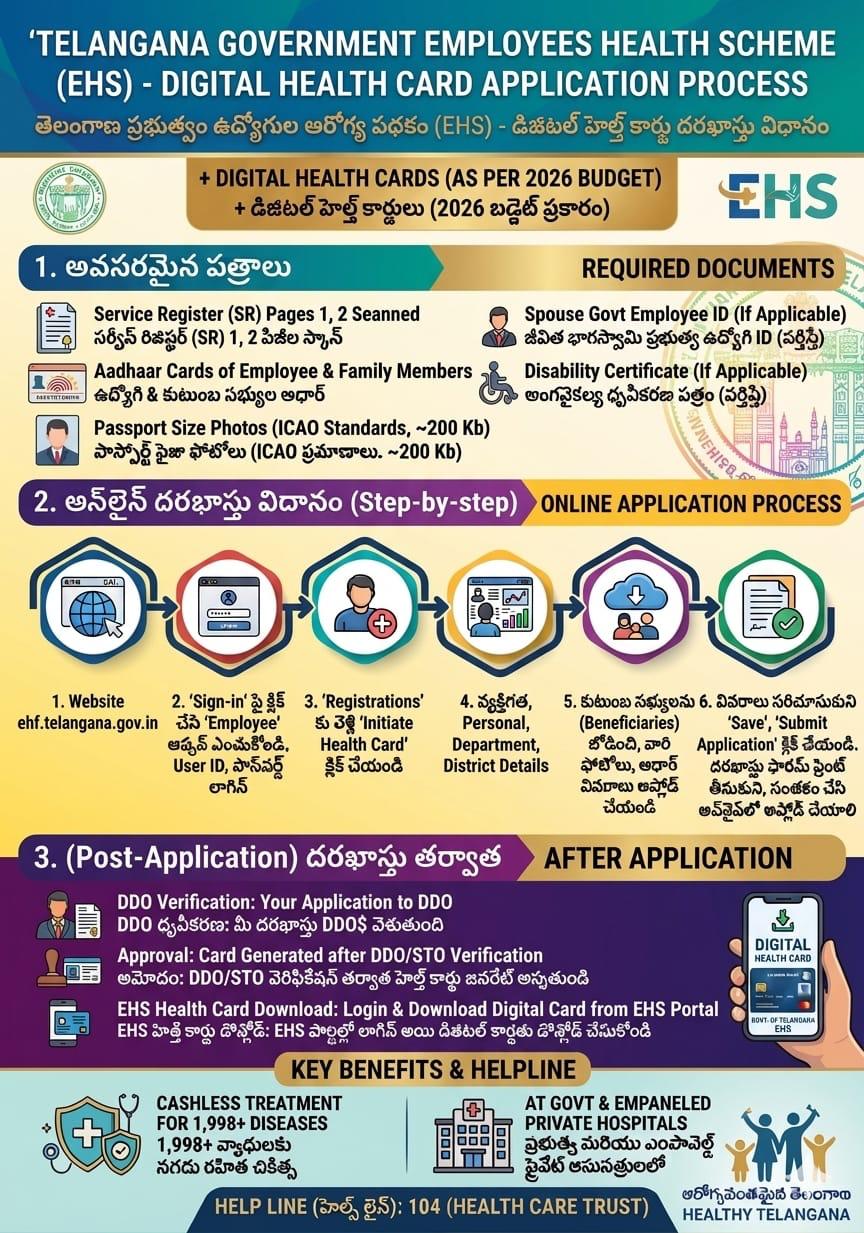 TELANGANA GOVT. EMPLOYEES -EHS CARDS